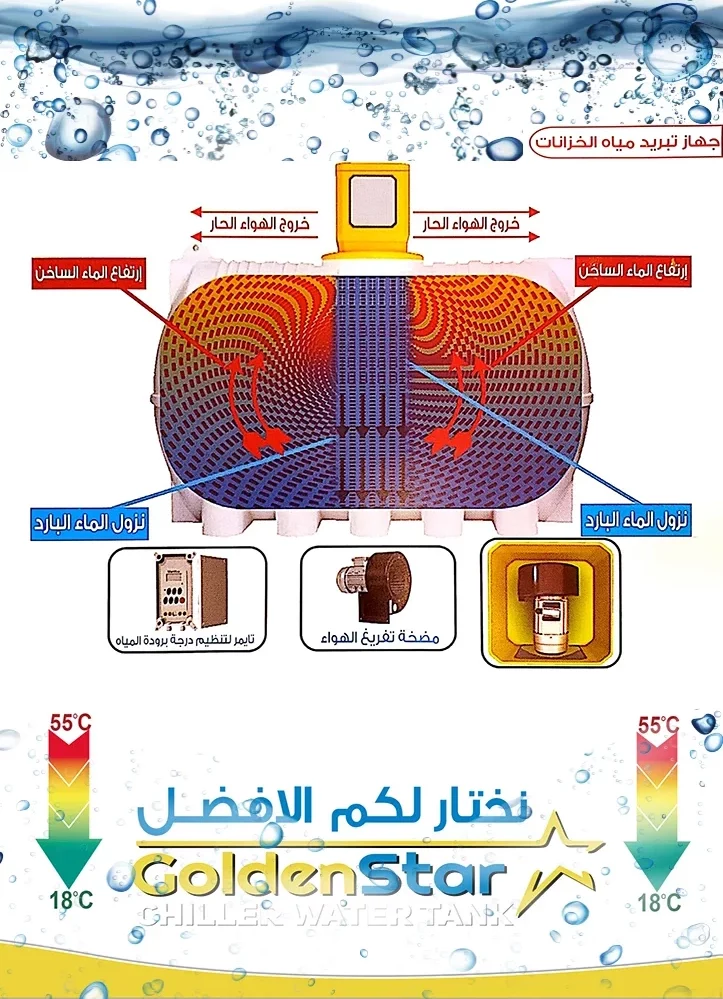 تبريد الماء جولدن مضخة – ارتك لتكنولوجيا المياه/في قطر