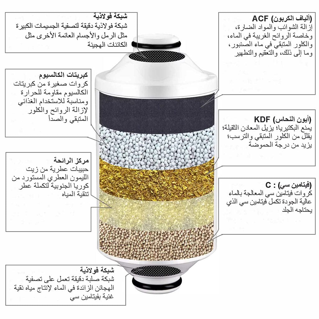شرح خرطوشة المياه و المكونات الداخلية